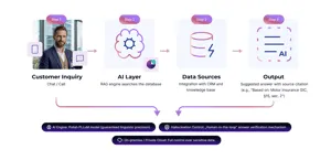 AI Knowladge Assistant
