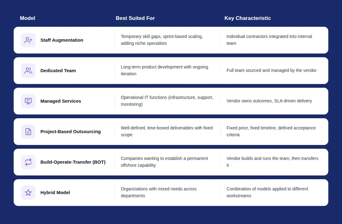 Cooperation models in IT outsourcing