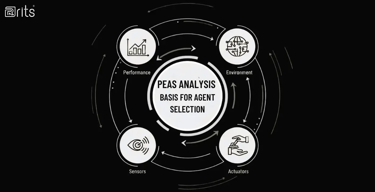 PEAS analysis as the basis for agent selection